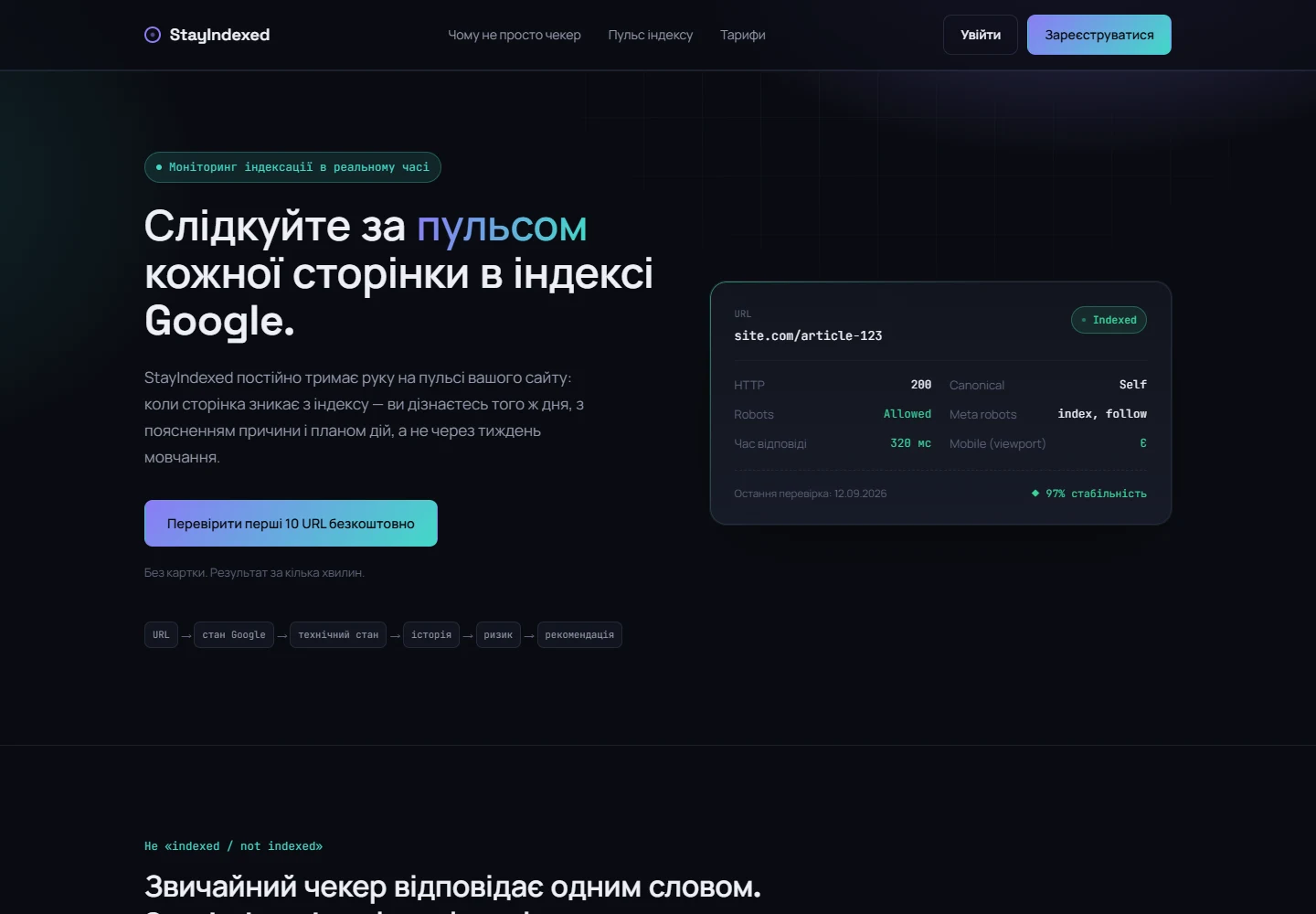 Сайт StayIndexed Сайт StayIndexed